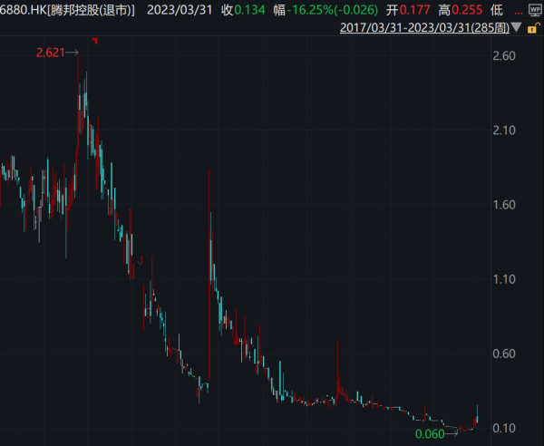 配资台平台官网 突然被执行悬赏！曾是300亿A股公司实控人