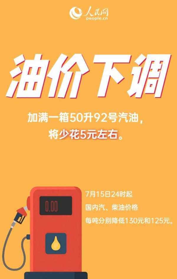 股票配资在线导航 今晚下调油价 加满一箱油少花5元 年内第六次降价